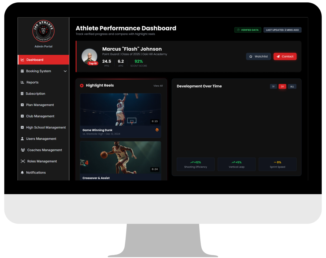 Highlight Reels vs Data-Driven Profiles